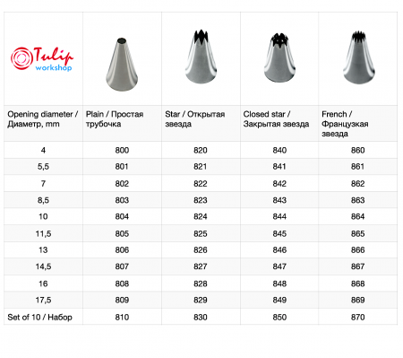 Кондитерская насадка закрытая звезда №846 Tulip™ (diam.8 mm; 7лучей)